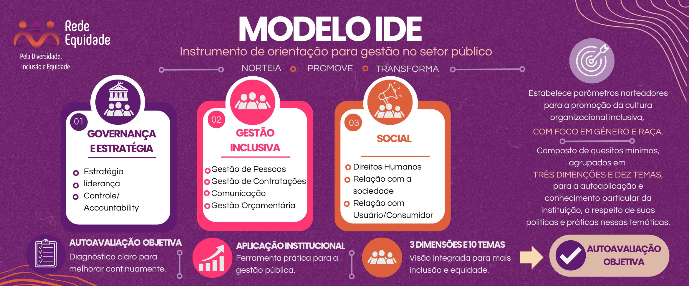 MODELO IDE